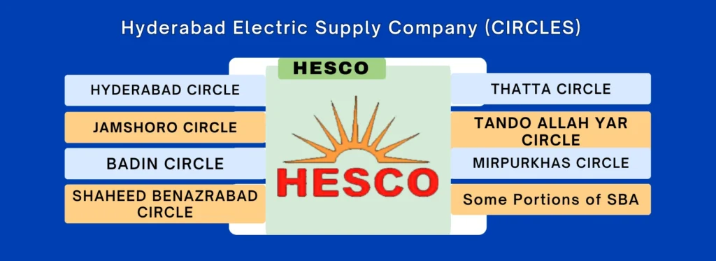 HESCO Online Bill Check 3 Hyderabad-Electric-Supply-Company-HESCO-Circles